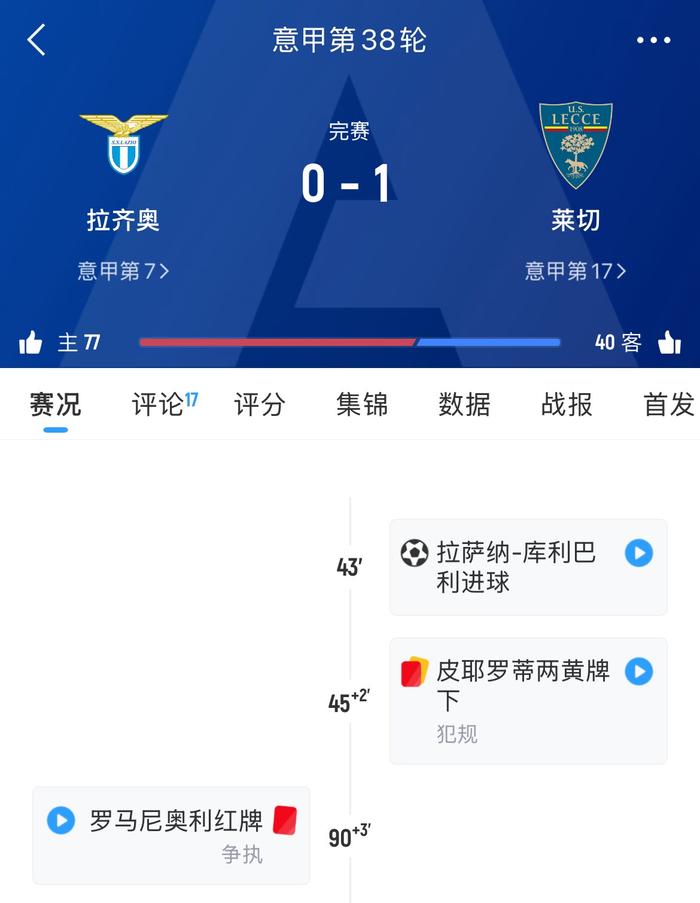 拉齐奥主场失利，欧战资格岌岌可危的简单介绍