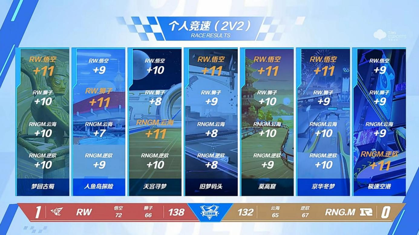 aoa体育培训-赤焰军团在英雄联盟赛事中率先晋级，锁定晋级资格的简单介绍