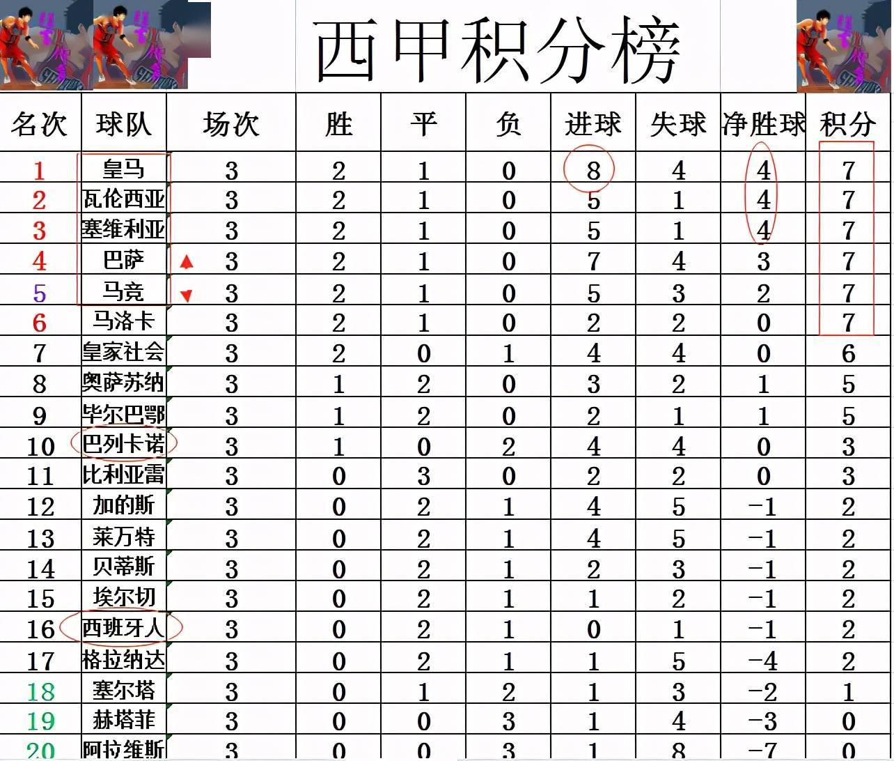 aoa体育娱乐-马洛卡客场逆袭，领先积分榜！