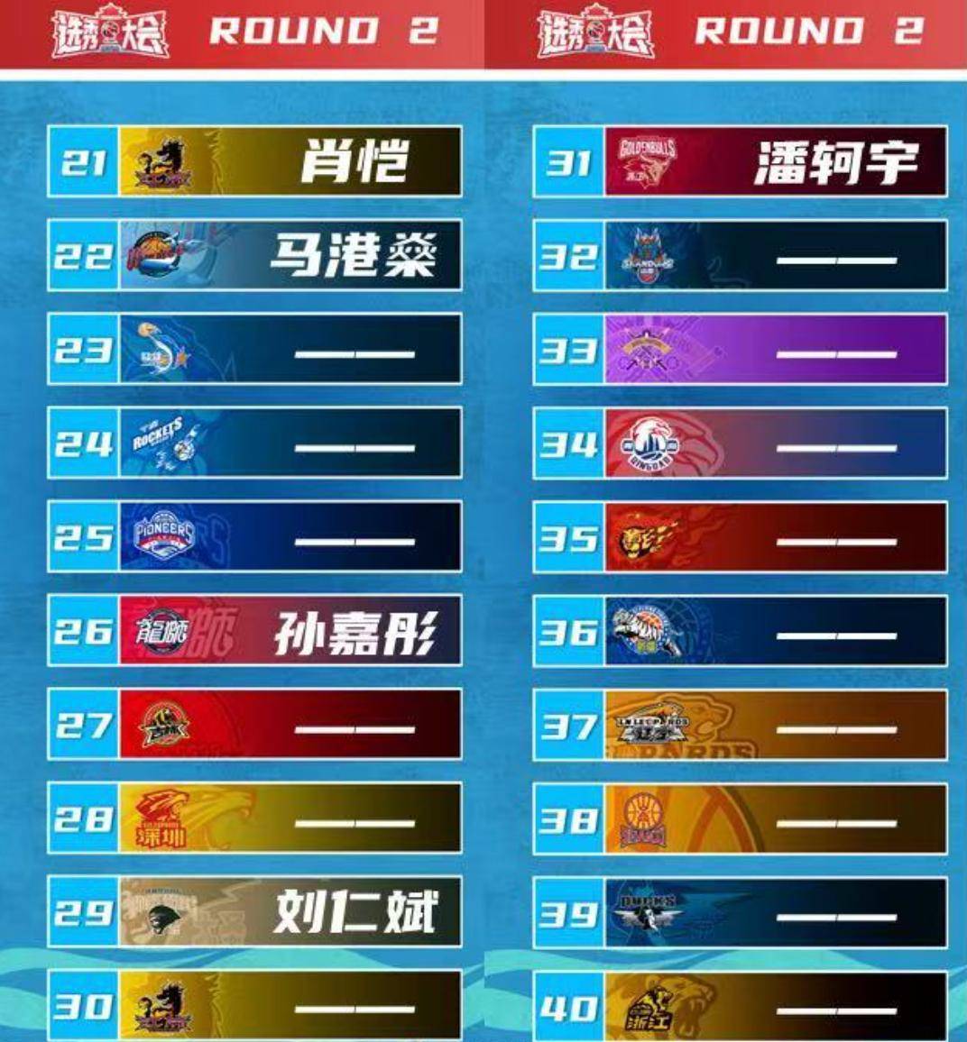 CBA豪门球队公布新赛季目标，力争夺冠的简单介绍