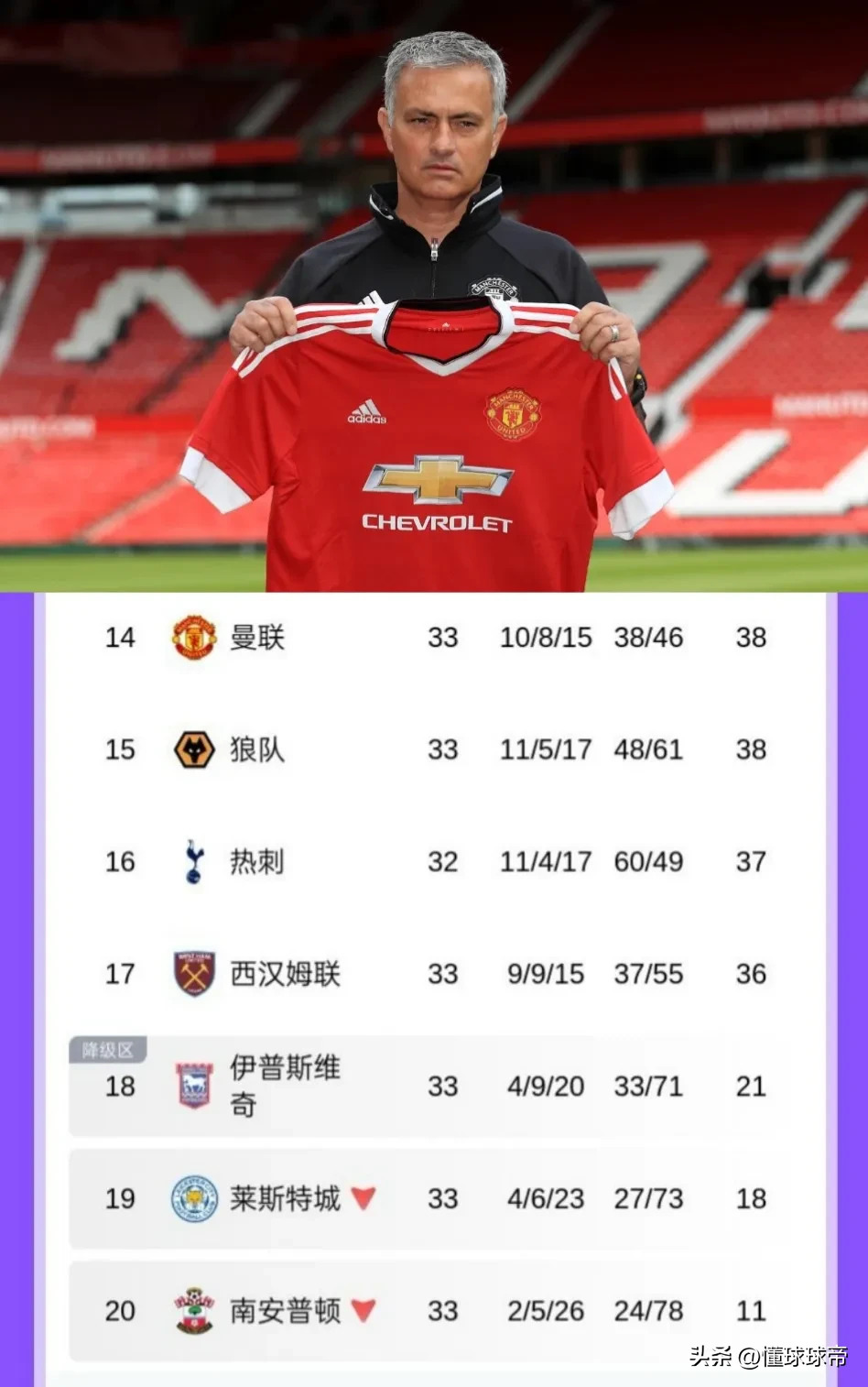关于曼城主教练扬言进军积分榜前三的信息