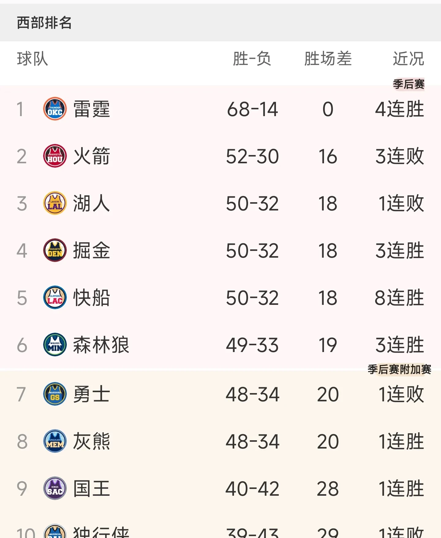 包含狼队主场大胜,提升积分排名的词条 包含狼队主场大胜,提升积分排名的词条