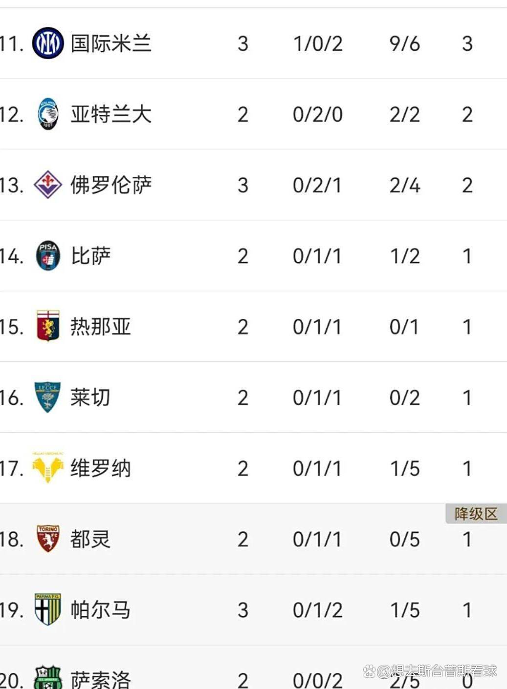 包含尤文图斯击败对手,继续领跑积分榜的词条 包含尤文图斯击败对手,继续领跑积分榜的词条