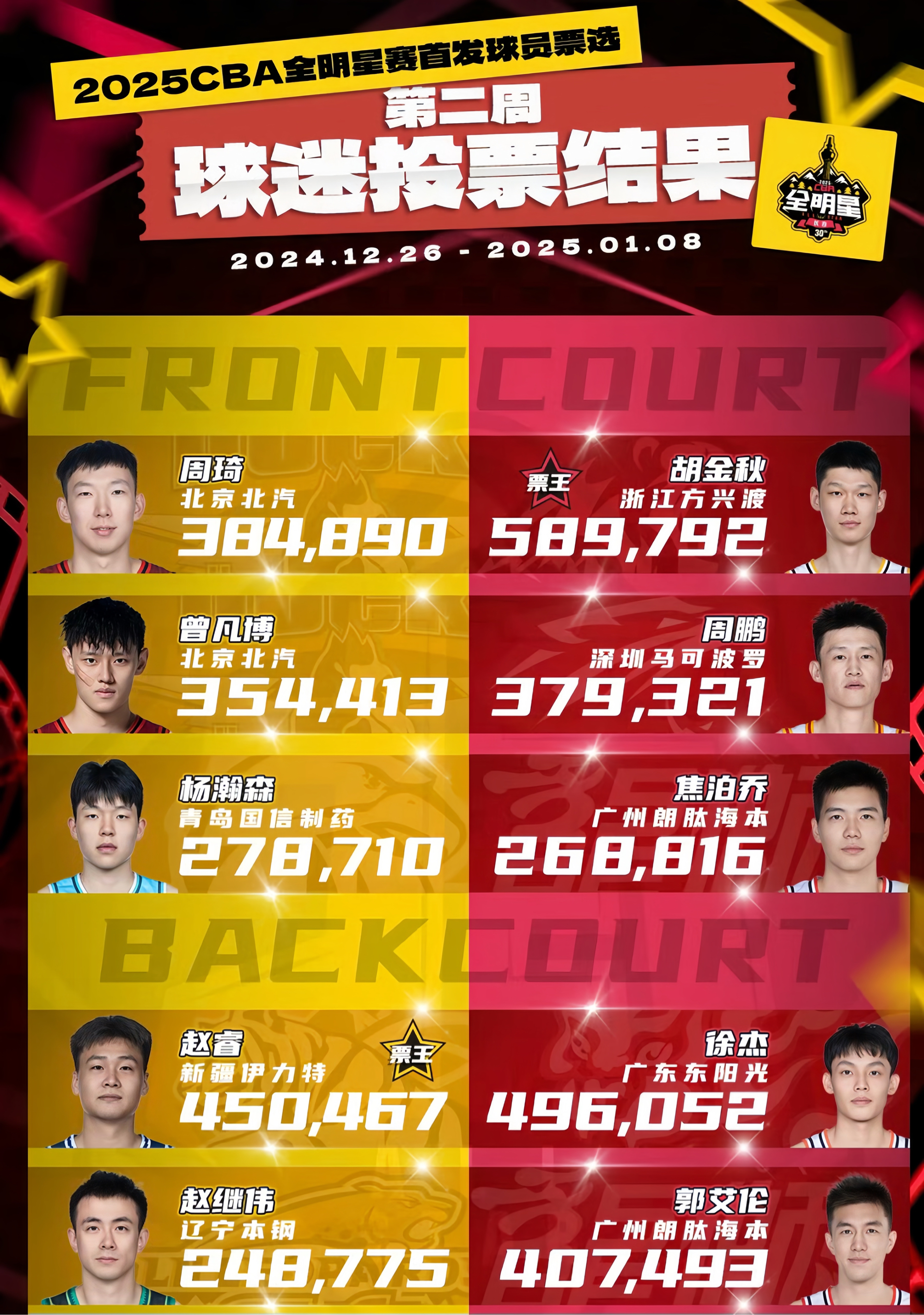 aoa体育视频-数据显示广东宏远队实力全面，前途一片光明的简单介绍